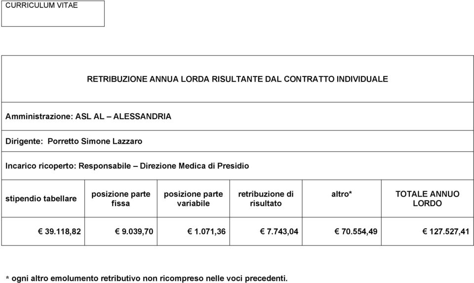 posizione parte fissa posizione parte variabile retribuzione di risultato altro* TOTALE ANNUO LORDO 39.118,82 9.