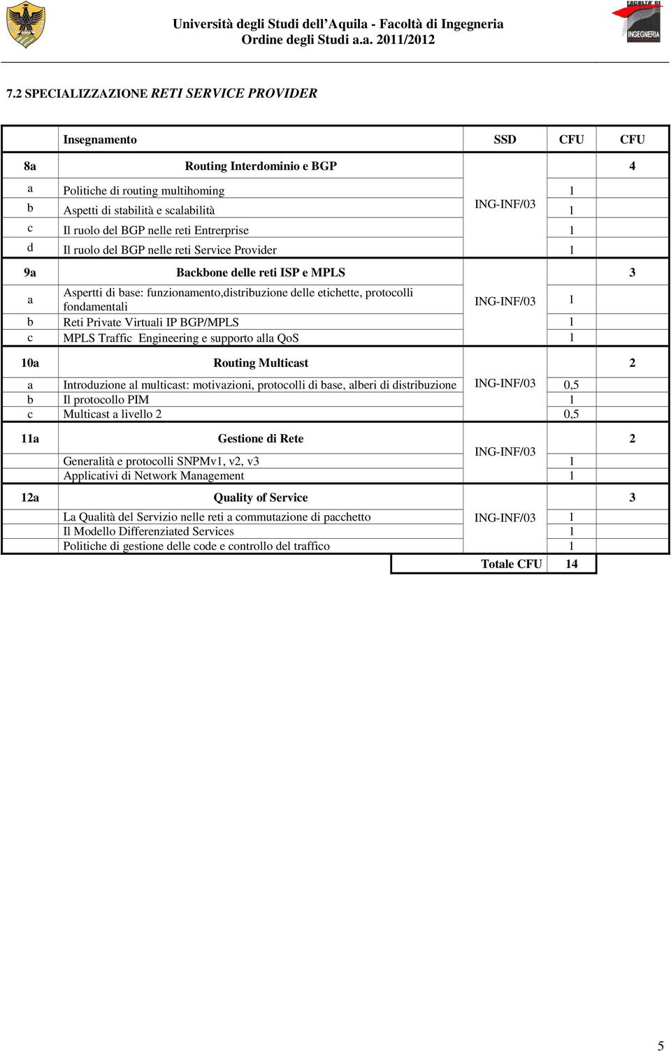 Entrerprise d Il ruolo del BGP nelle reti Service Provider 9a Backbone delle reti ISP e MPLS 3 a Aspertti di base: funzionamento,distribuzione delle etichette, protocolli fondamentali b Reti Private