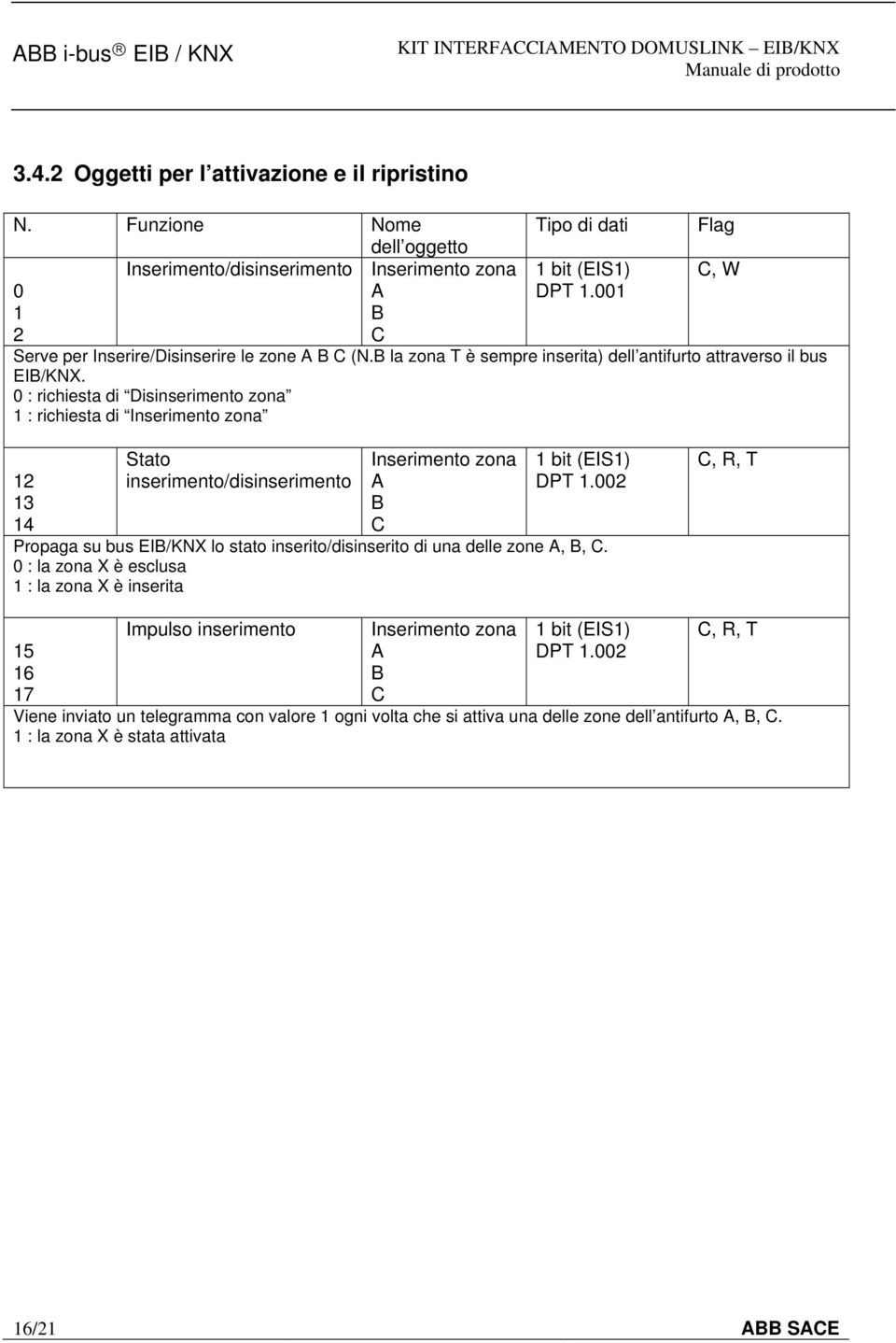 0 : richiesta di Disinserimento zona 1 : richiesta di Inserimento zona 12 13 14 Stato inserimento/disinserimento Inserimento zona A B C DPT 1.