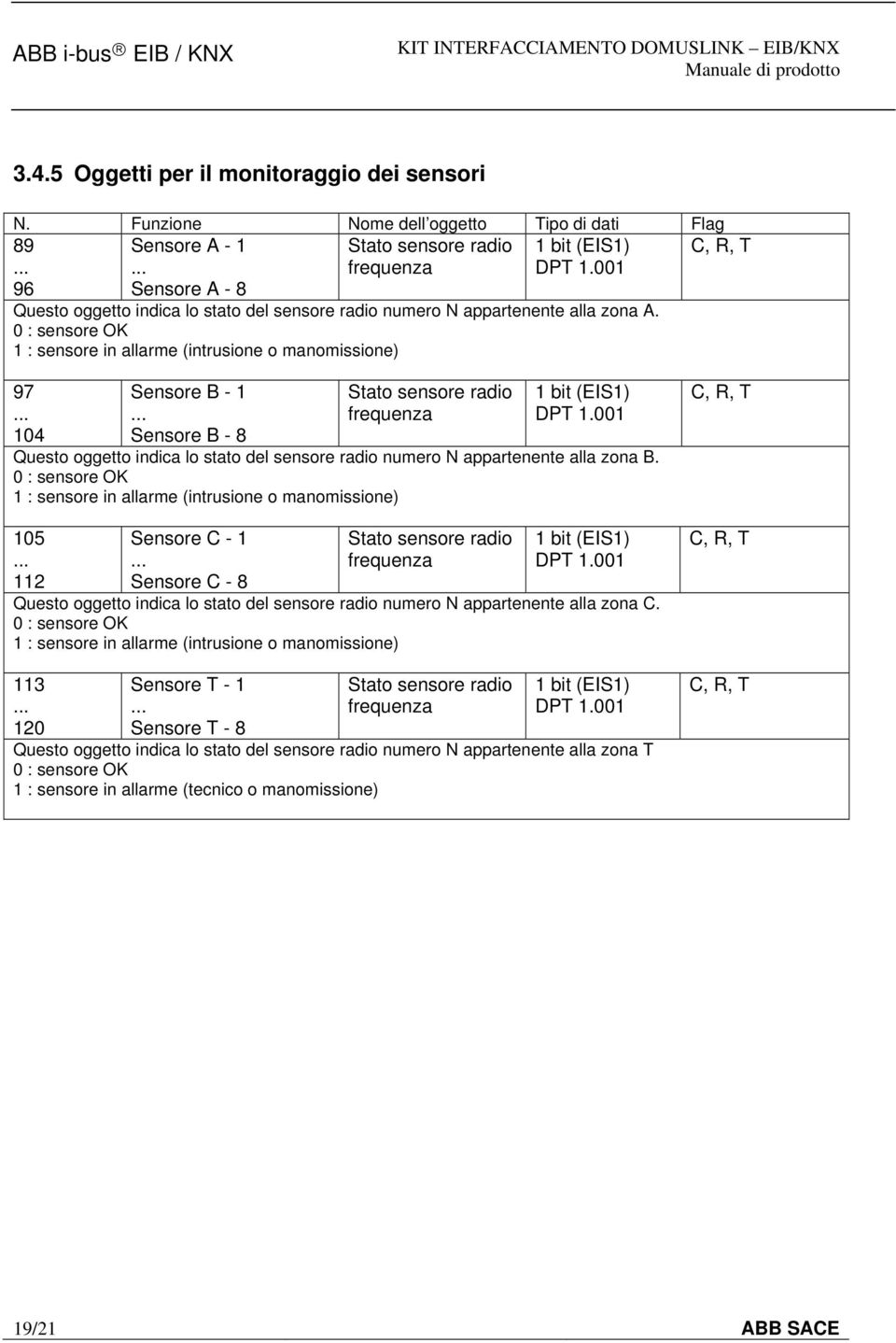 .. Sensore B - 8 Stato sensore radio frequenza DPT 1.001 Questo oggetto indica lo stato del sensore radio numero N appartenente alla zona B.