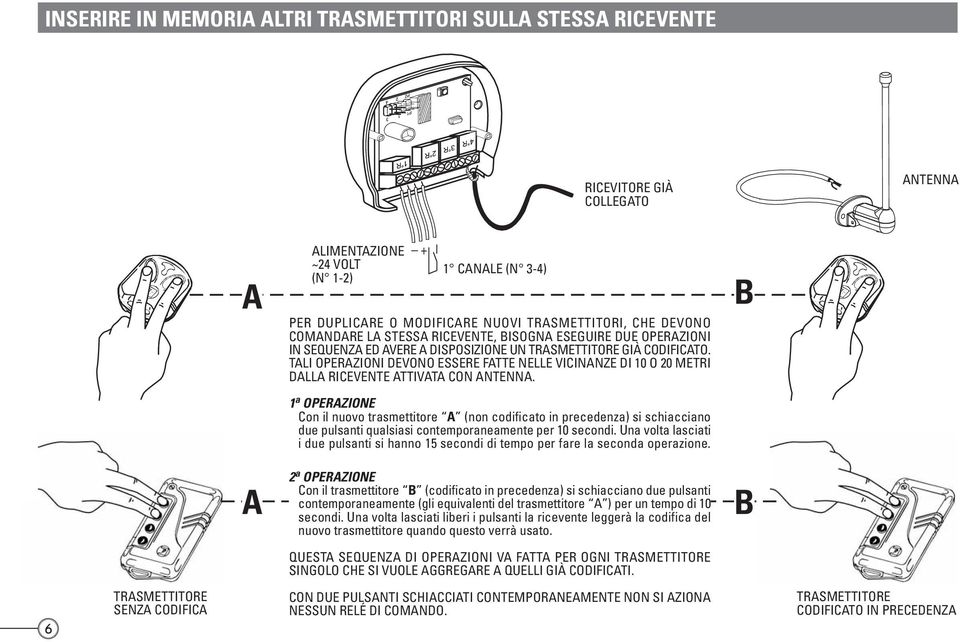 TALI OPERAZIONI DEVONO ESSERE FATTE NELLE VICINANZE DI 10 O 20 METRI DALLA RICEVENTE ATTIVATA CON ANTENNA.