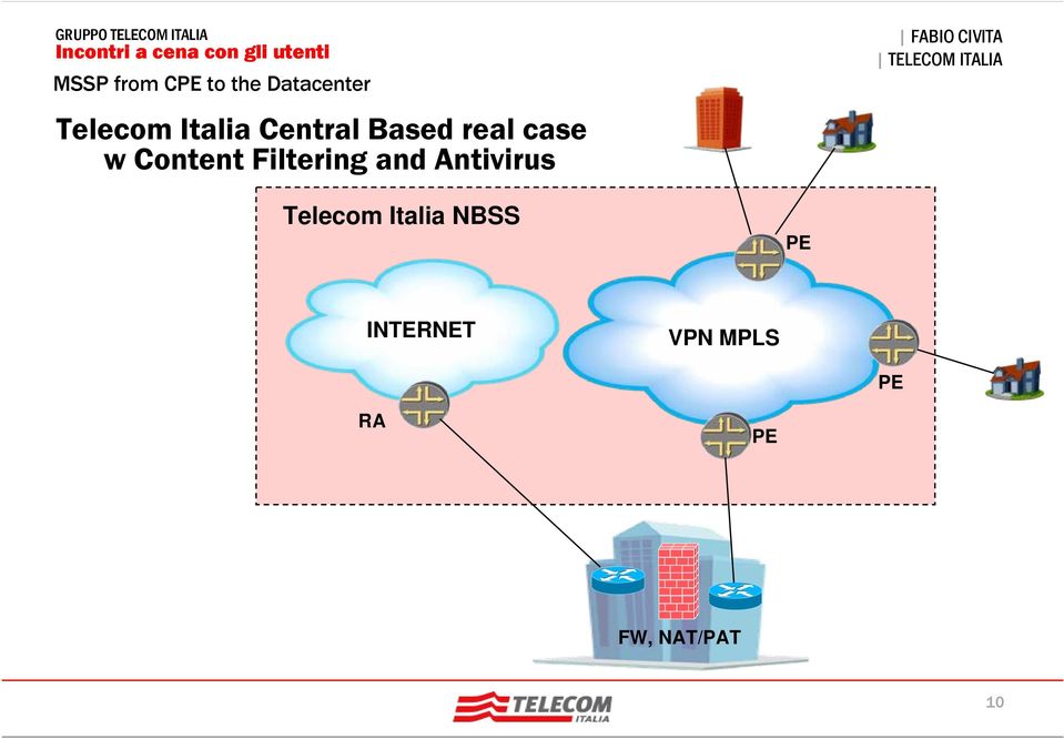 Antivirus Telecom Italia NBSS PE
