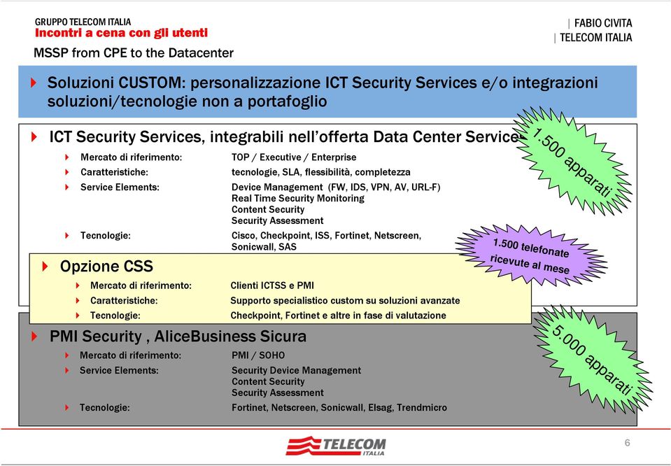 Content Security Security Assessment Tecnologie: Cisco, Checkpoint, ISS, Fortinet, Netscreen, Sonicwall, SAS Opzione CSS Mercato di riferimento: Clienti ICTSS e PMI q Caratteristiche: Supporto