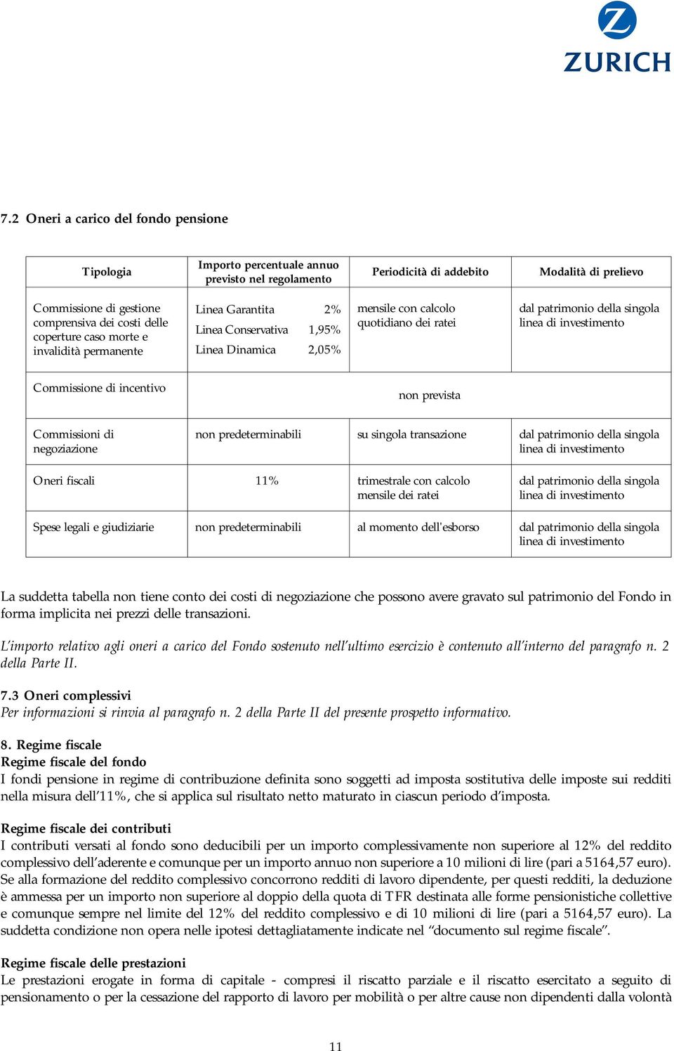 investimento Commissione di incentivo non prevista Commissioni di negoziazione non predeterminabili su singola transazione dal patrimonio della singola linea di investimento Oneri fiscali 11%