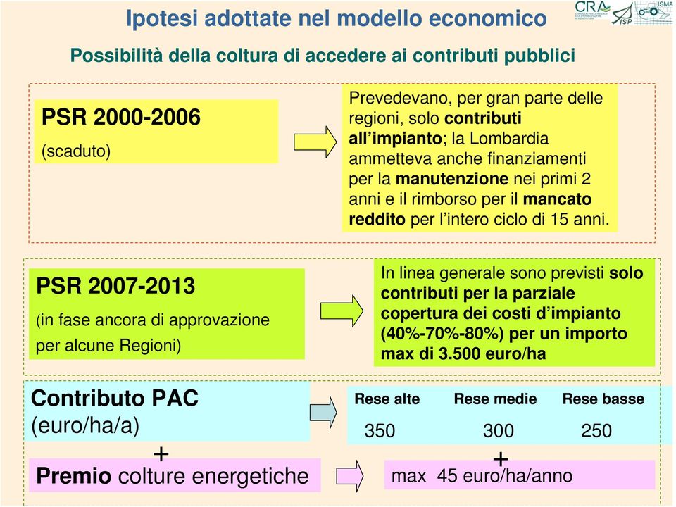 ciclo di 15 anni.