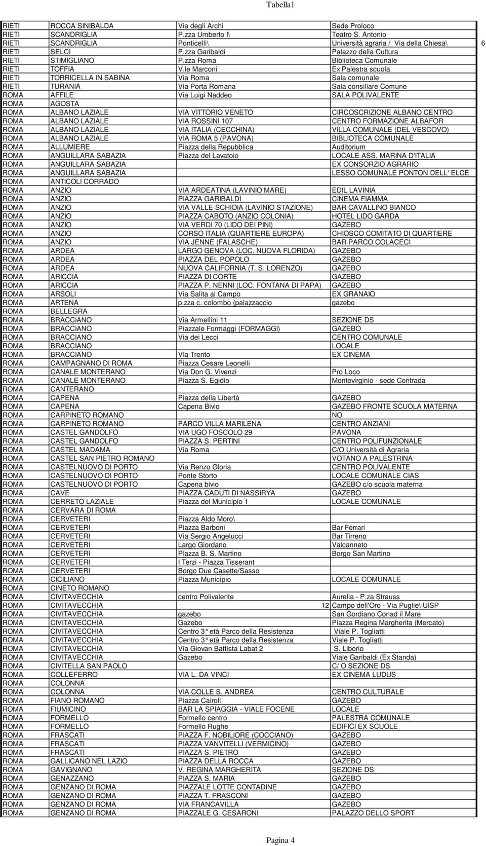 le Marconi Ex Palestra scuola RIETI TORRICELLA IN SABINA Via Roma Sala comunale RIETI TURANIA Via Porta Romana Sala consiliare Comune ROMA AFFILE Via Luigi Naddeo SALA POLIVALENTE ROMA AGOSTA ROMA