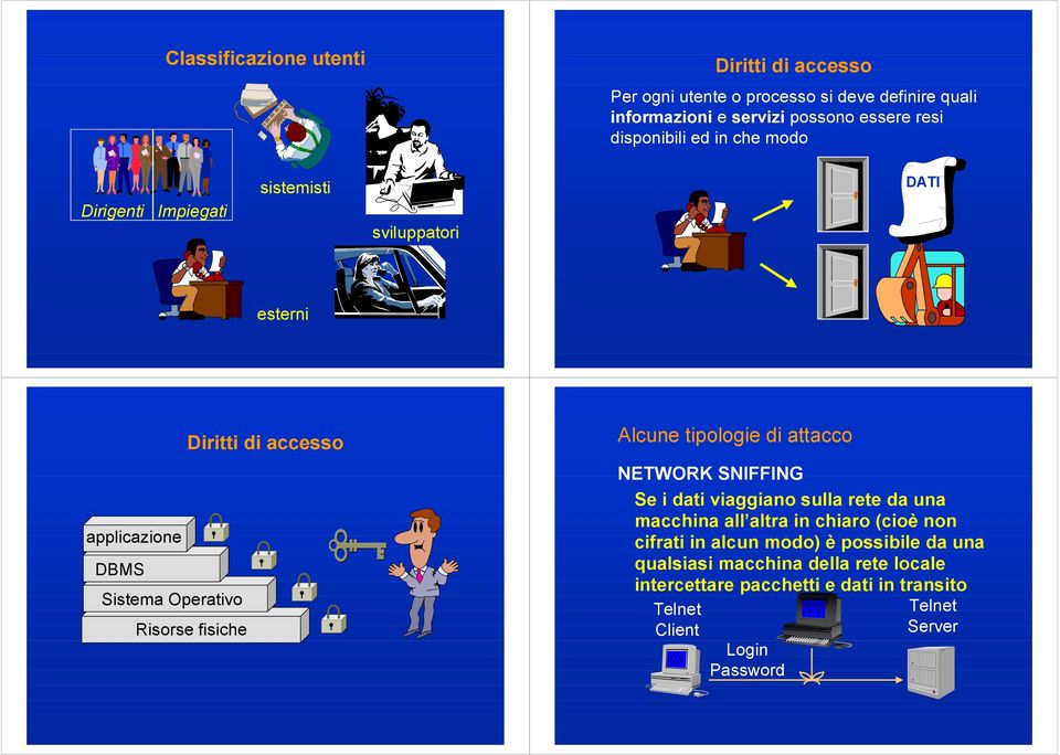 Risorse fisiche Alcune tipologie di attacco NETWORK SNIFFING Se i dati viaggiano sulla rete da una macchina all altra in chiaro (cioè non