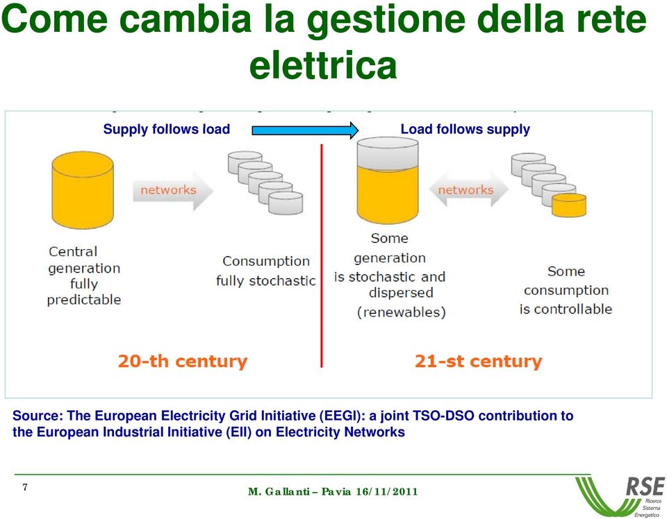 Grid Initiative (EEGI): a joint TSO-DSO contribution to the