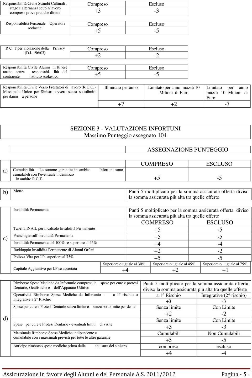 Civile Verso Prestatori di lavoro (R.C.O.