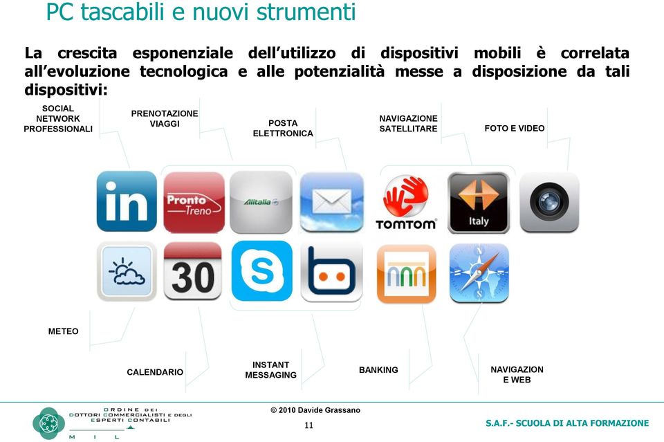 tali dispositivi: SOCIAL NETWORK PROFESSIONALI PRENOTAZIONE VIAGGI POSTA ELETTRONICA