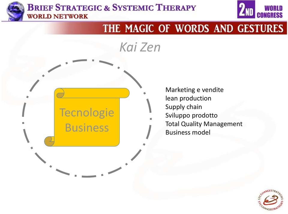 production Supply chain Sviluppo