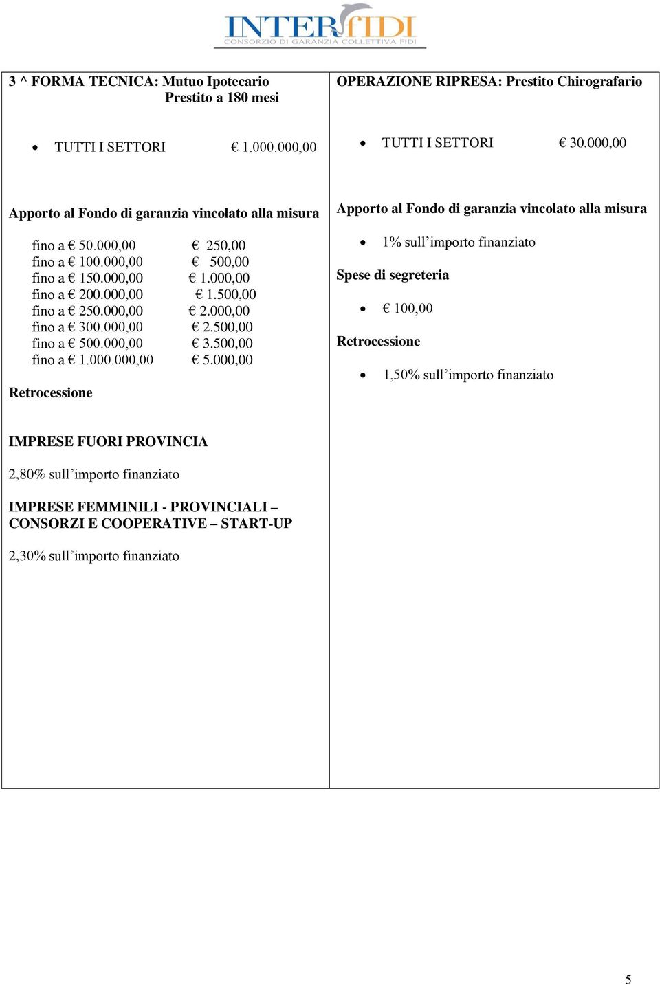 000,00 1.500,00 fino a 250.000,00 2.000,00 fino a 300.000,00 2.500,00 fino a 500.000,00 3.500,00 fino a 1.000.000,00 5.