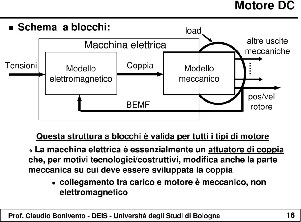 un attuatore di coppia che, per motivi tecnologici/costruttivi, modifica anche la parte meccanica su cui deve essere sviluppata la