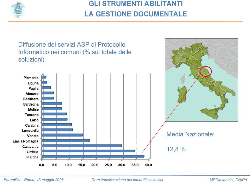 Informatico nei comuni (% sul