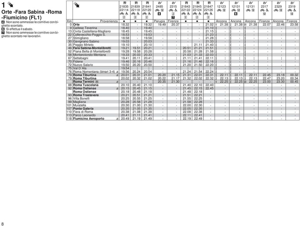 Nmentn (binri 3-4) 79 Rm Tiburtin 79 Rm Tiburtin Rm Termini d 88 Rm Tuscln 92 Rm Ostiense Rm Ostiense 93 Rm Trstevere 96 Vill Bnelli 99 Mglin 0 Murtell 07 Pnte Gleri 0 Fier di Rm 3 Prc enrd 8