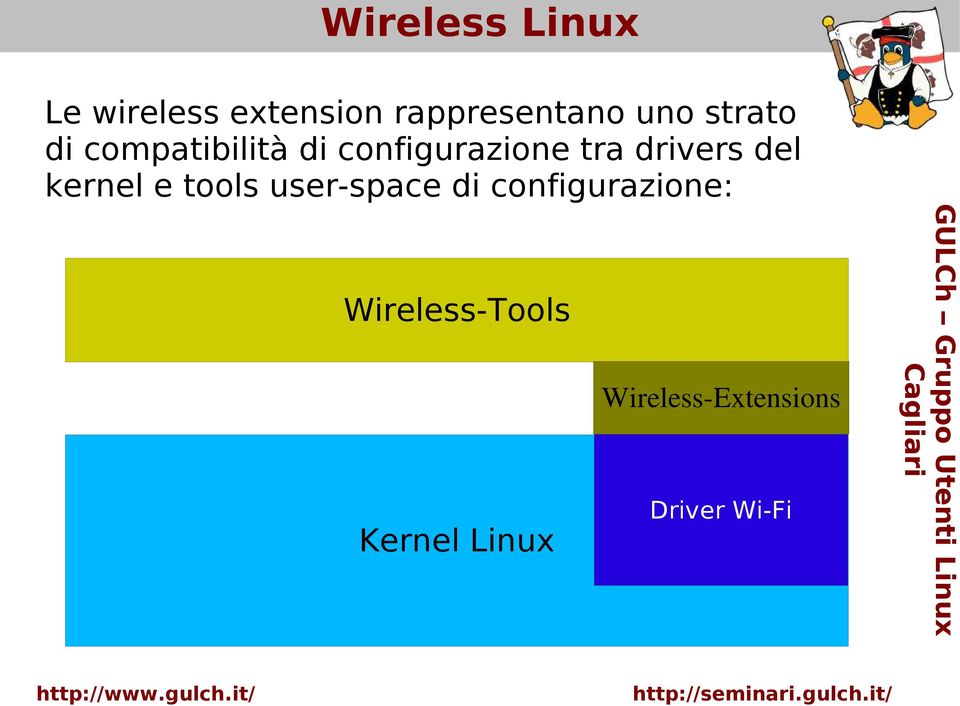 kernel e tools user-space di configurazione: