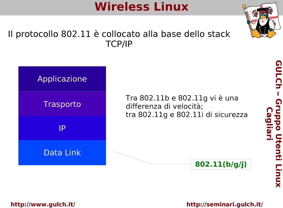 Applicazione Trasporto IP Data Link Tra 802.