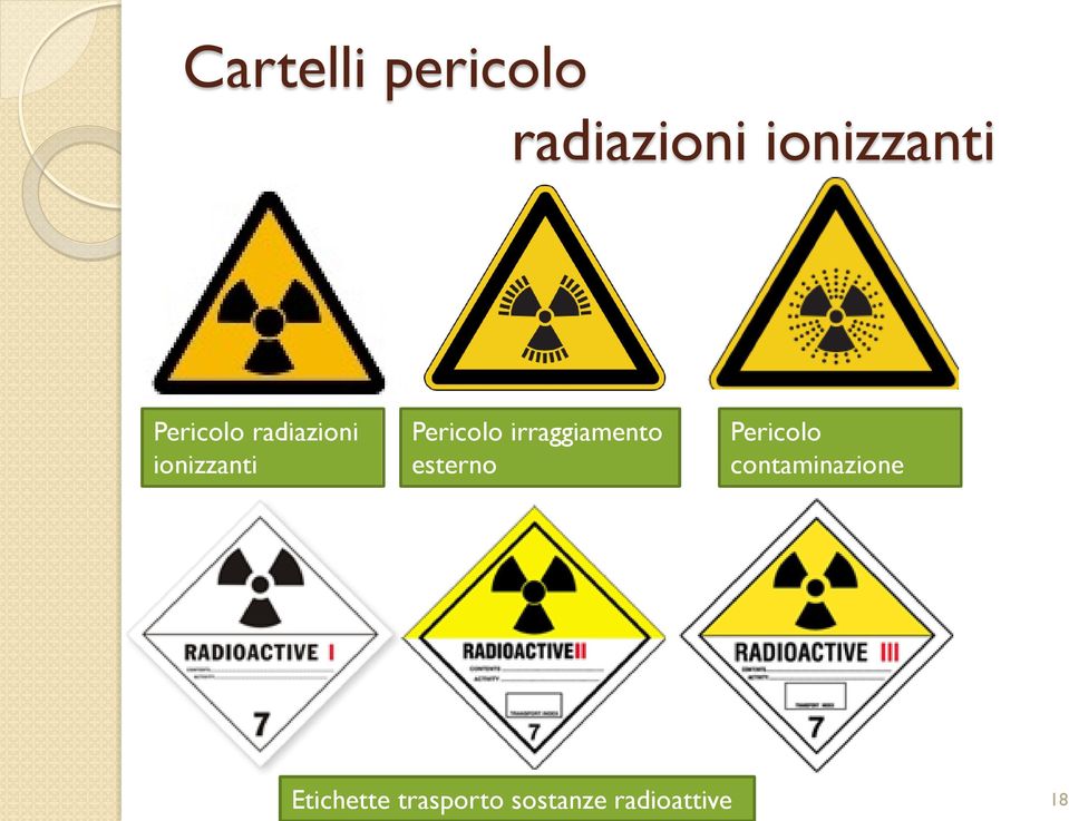 irraggiamento esterno Pericolo