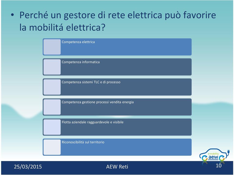 Competenza elettrica Competenza informatica Competenza sistemi TLC e