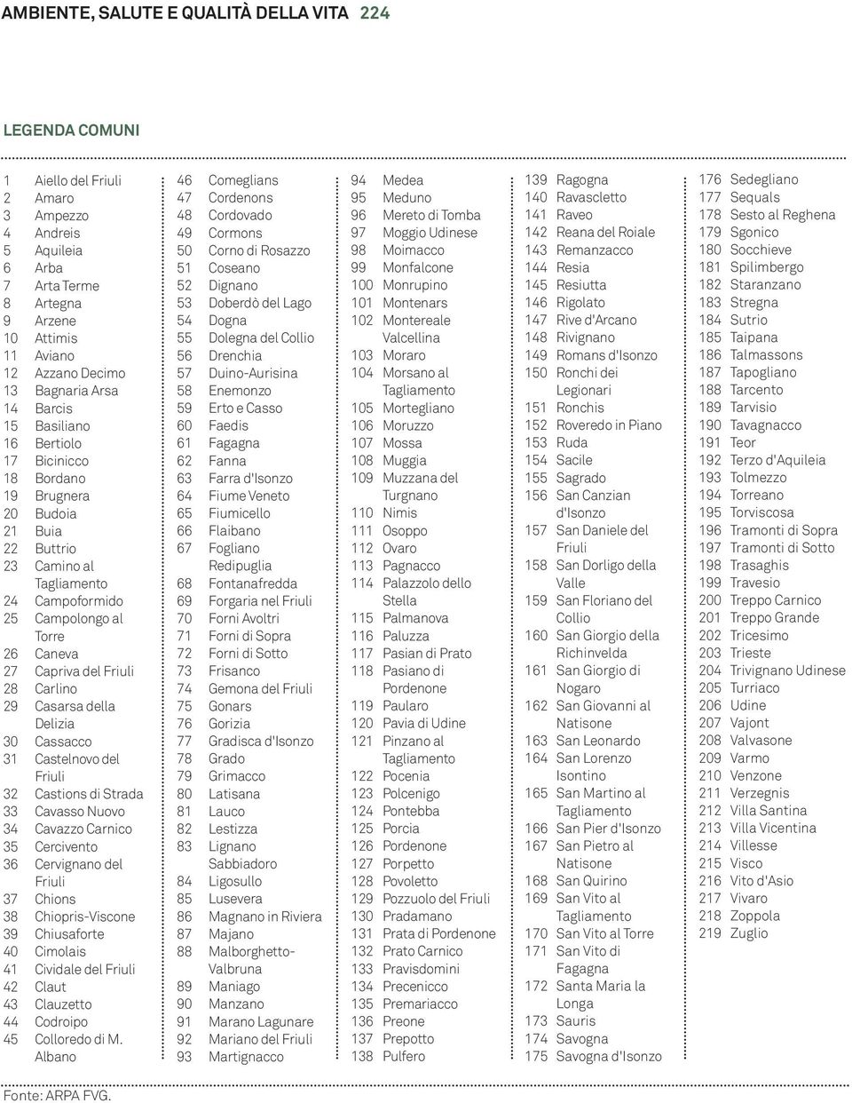 del Friuli 28 Carlino 29 Casarsa della Delizia 30 Cassacco 31 Castelnovo del Friuli 32 Castions di Strada 33 Cavasso Nuovo 34 Cavazzo Carnico 35 Cercivento 36 Cervignano del Friuli 37 Chions 38