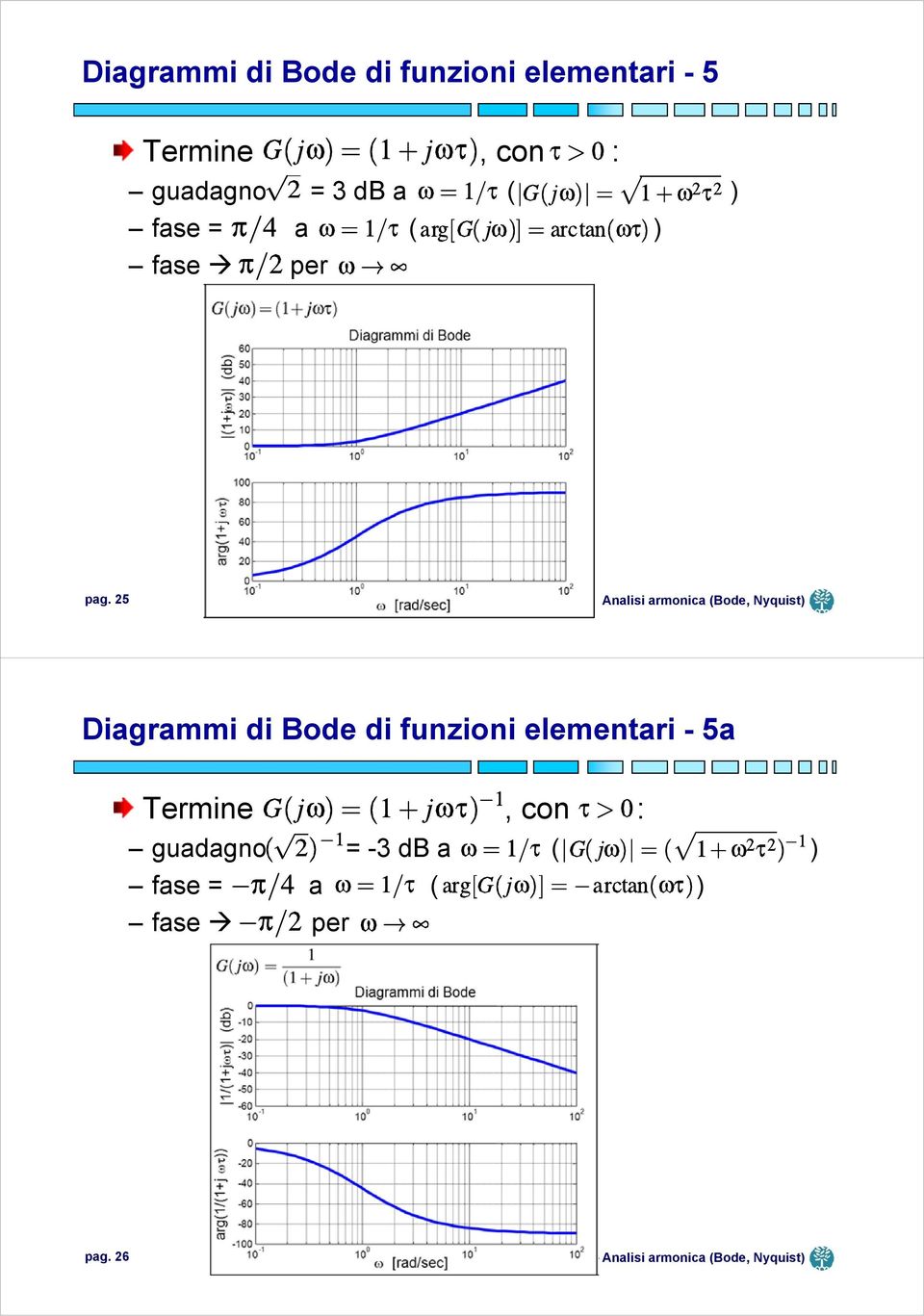 5 Diagrammi di Bode di funzioni elementari - 5a