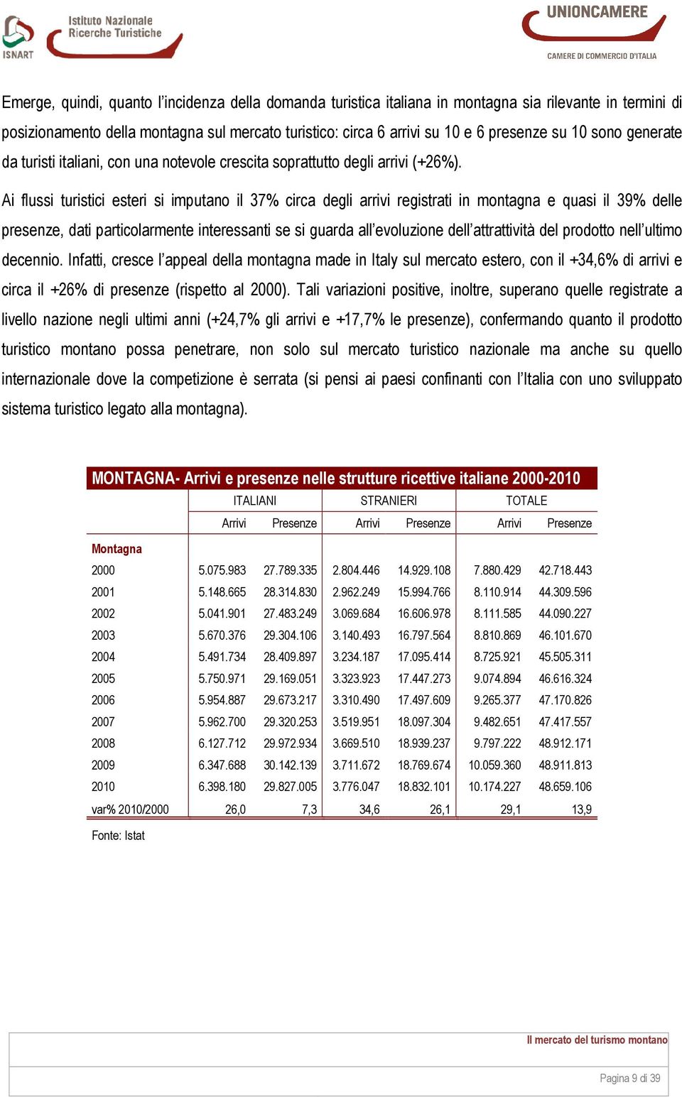 Ai flussi turistici esteri si imputano il 37% circa degli arrivi registrati in montagna e quasi il 39% delle presenze, dati particolarmente interessanti se si guarda all evoluzione dell attrattività