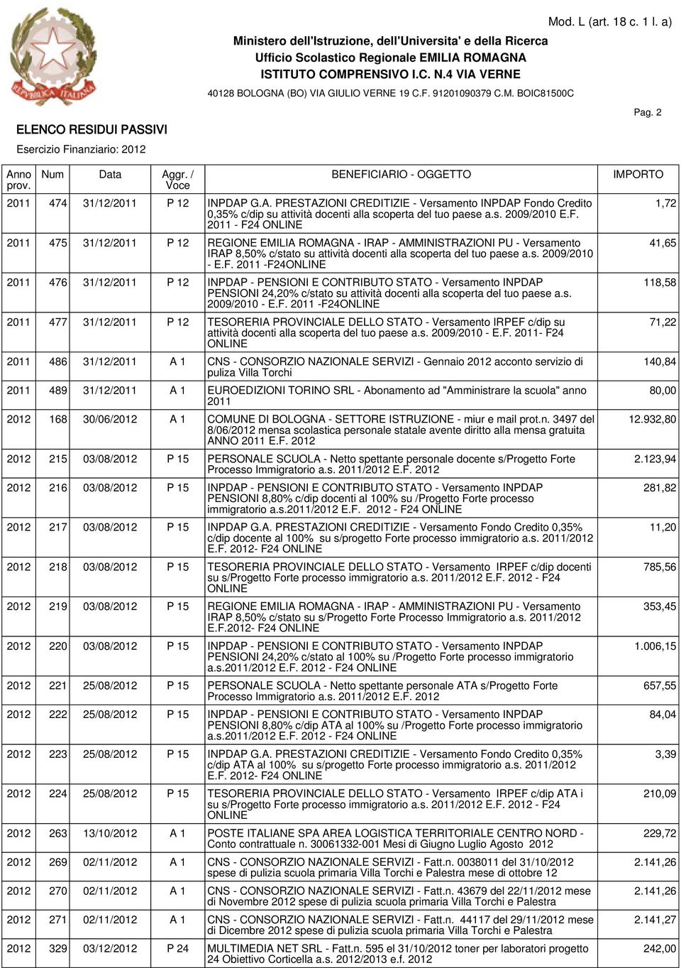 2011 - F24 2011 475 31/12/2011 P 12 REGIONE EMILIA ROMAGNA - IRAP - AMMINISTRAZIONI PU - Versamento IRAP 8,50% c/stato su attività docenti alla scoperta del tuo paese a.s. 2009/2010 - E.F. 2011 -F24 2011 476 31/12/2011 P 12 INPDAP - PENSIONI E CONTRIBUTO STATO - Versamento INPDAP PENSIONI 24,20% c/stato su attività docenti alla scoperta del tuo paese a.