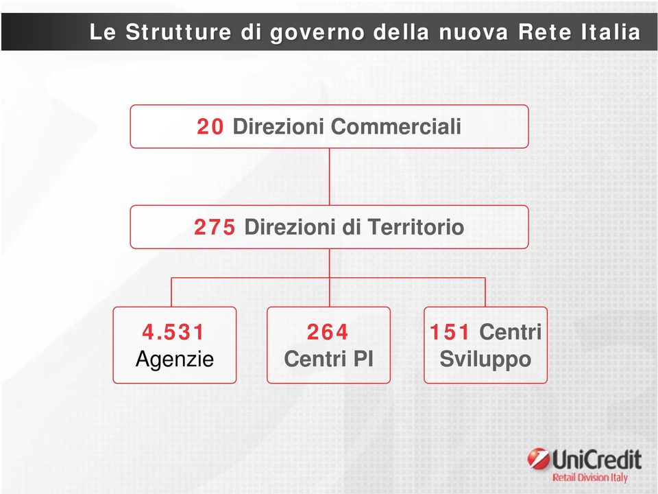 275 Direzioni di Territorio 4.