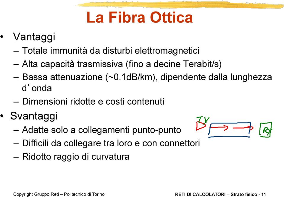 1dB/km), dipendente dalla lunghezza d onda Dimensioni ridotte e costi contenuti Svantaggi Adatte