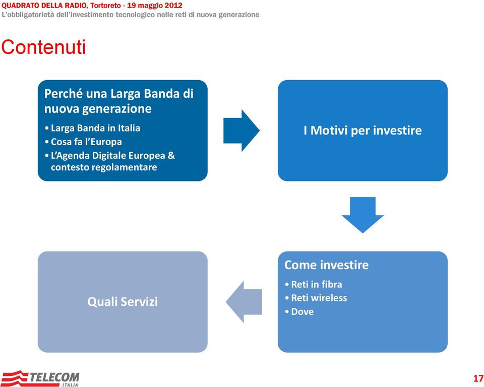 Europea & contesto regolamentare I Motivi per investire