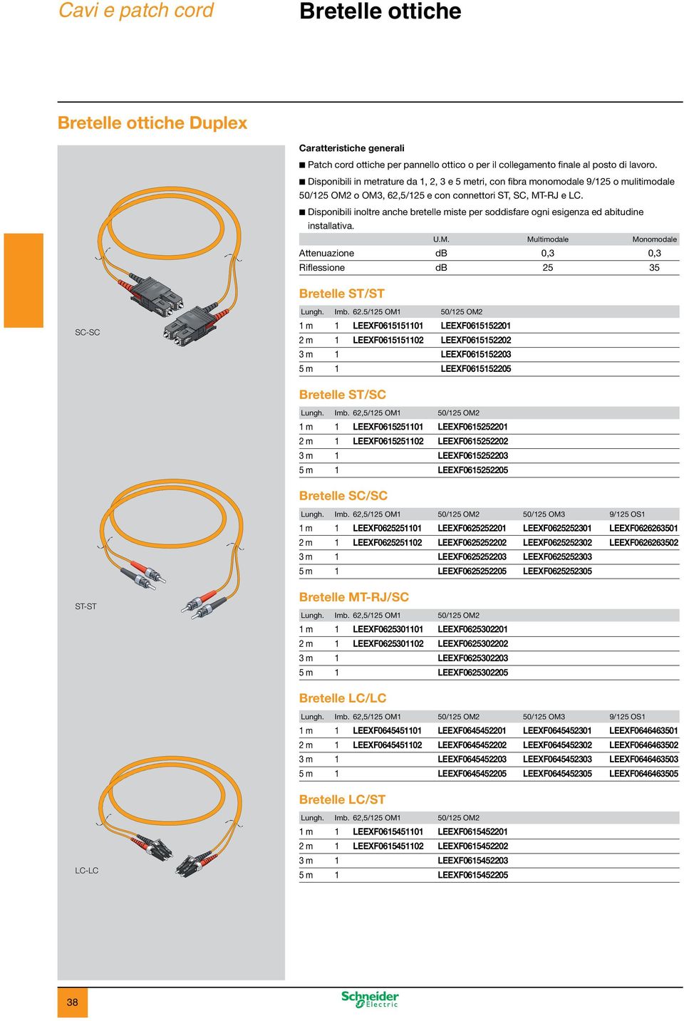 Disponibili inoltre anche bretelle miste per soddisfare ogni esigenza ed abitudine installativa. U.M. Multimodale Monomodale Attenuazione db 0,3 0,3 Riflessione db 25 35 Bretelle ST/ST SC-SC Lungh.