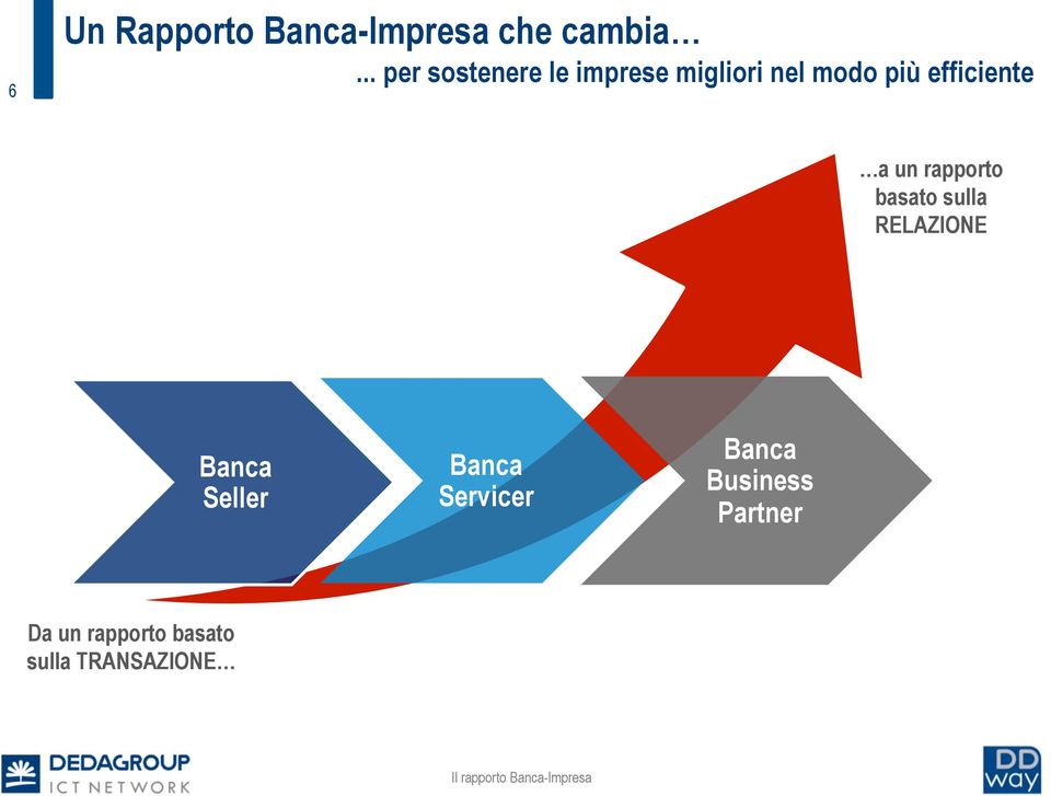 efficiente a un rapporto basato sulla RELAZIONE Banca