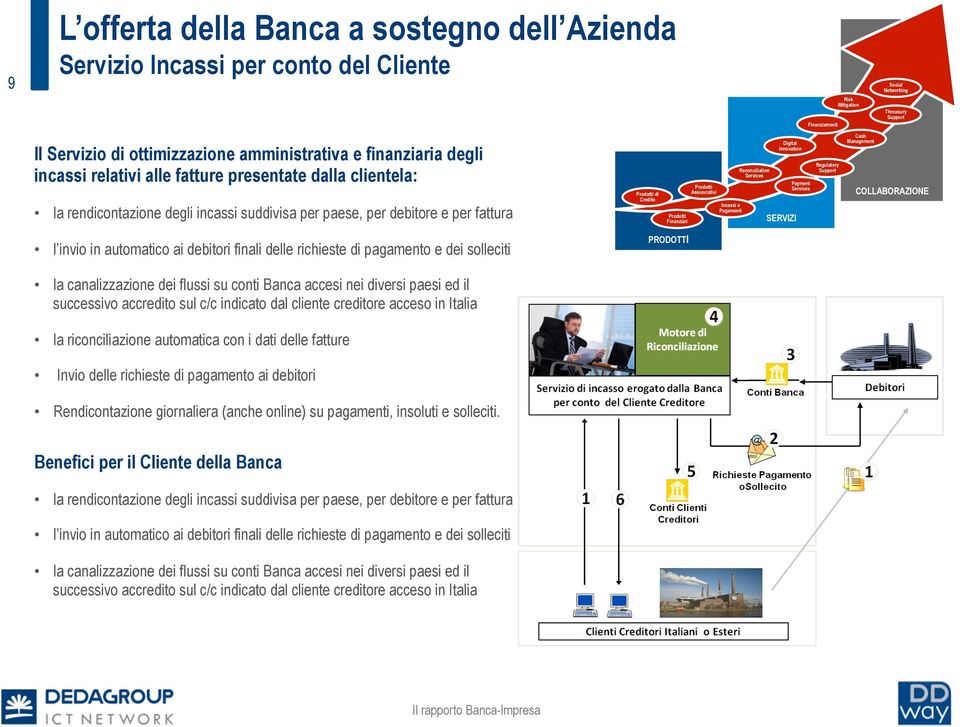 Reconciliation Digital Innovation SERVIZI Payment Regulatory Cash Management COLLABORAZIONE l invio in automatico ai debitori finali delle richieste di pagamento e dei solleciti PRODOTTI la