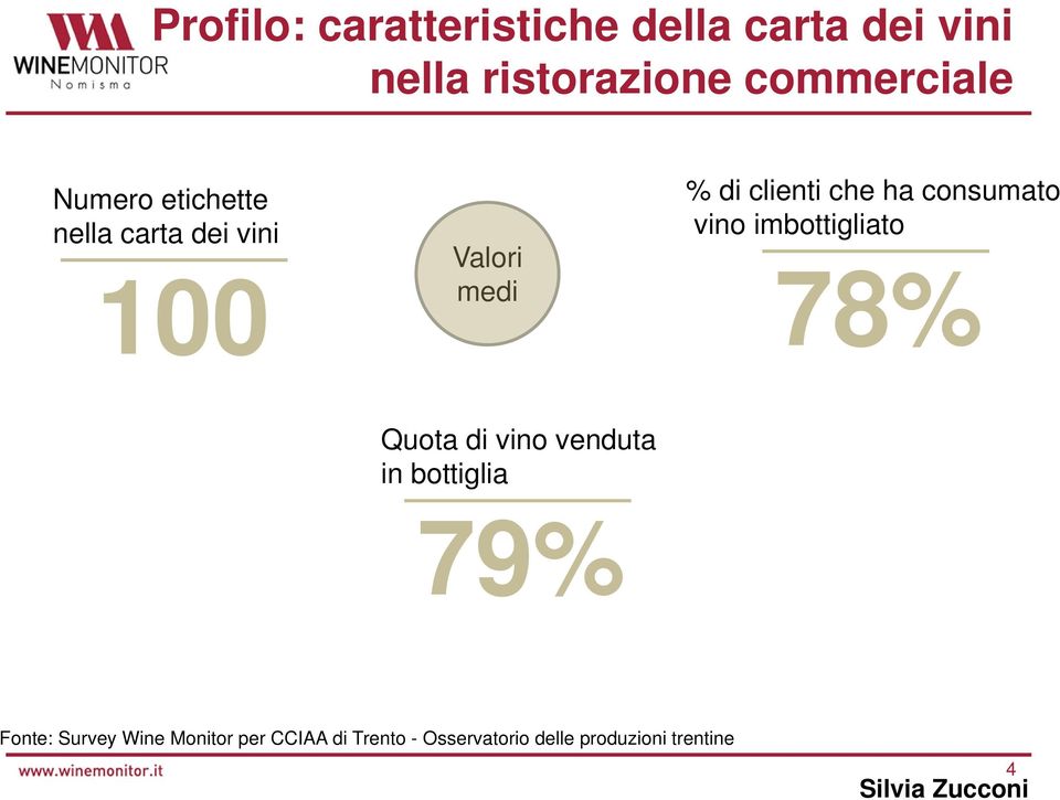 dei vini 100 Valori medi % di clienti che ha consumato