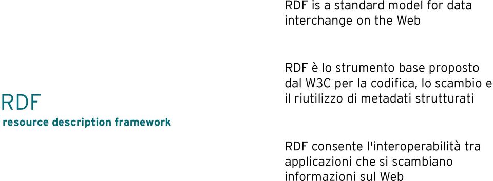 codifica, lo scambio e il riutilizzo di metadati strutturati RDF