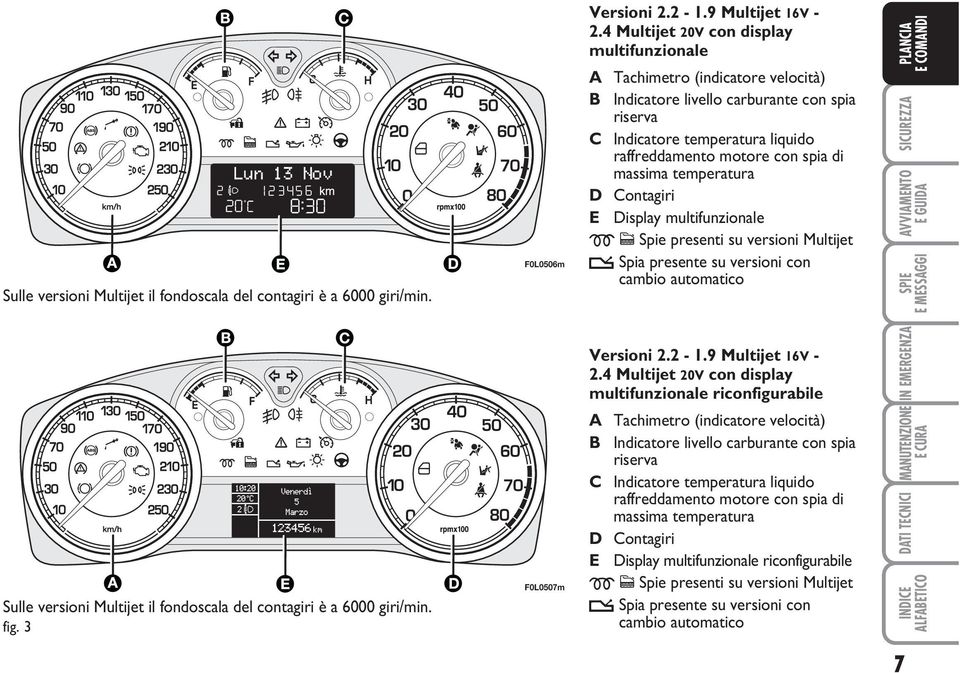 massima temperatura D Contagiri E Display multifunzionale m c Spie presenti su versioni Multijet t Spia presente su versioni con cambio automatico Versioni 2.2-1.9 Multijet 16V - 2.