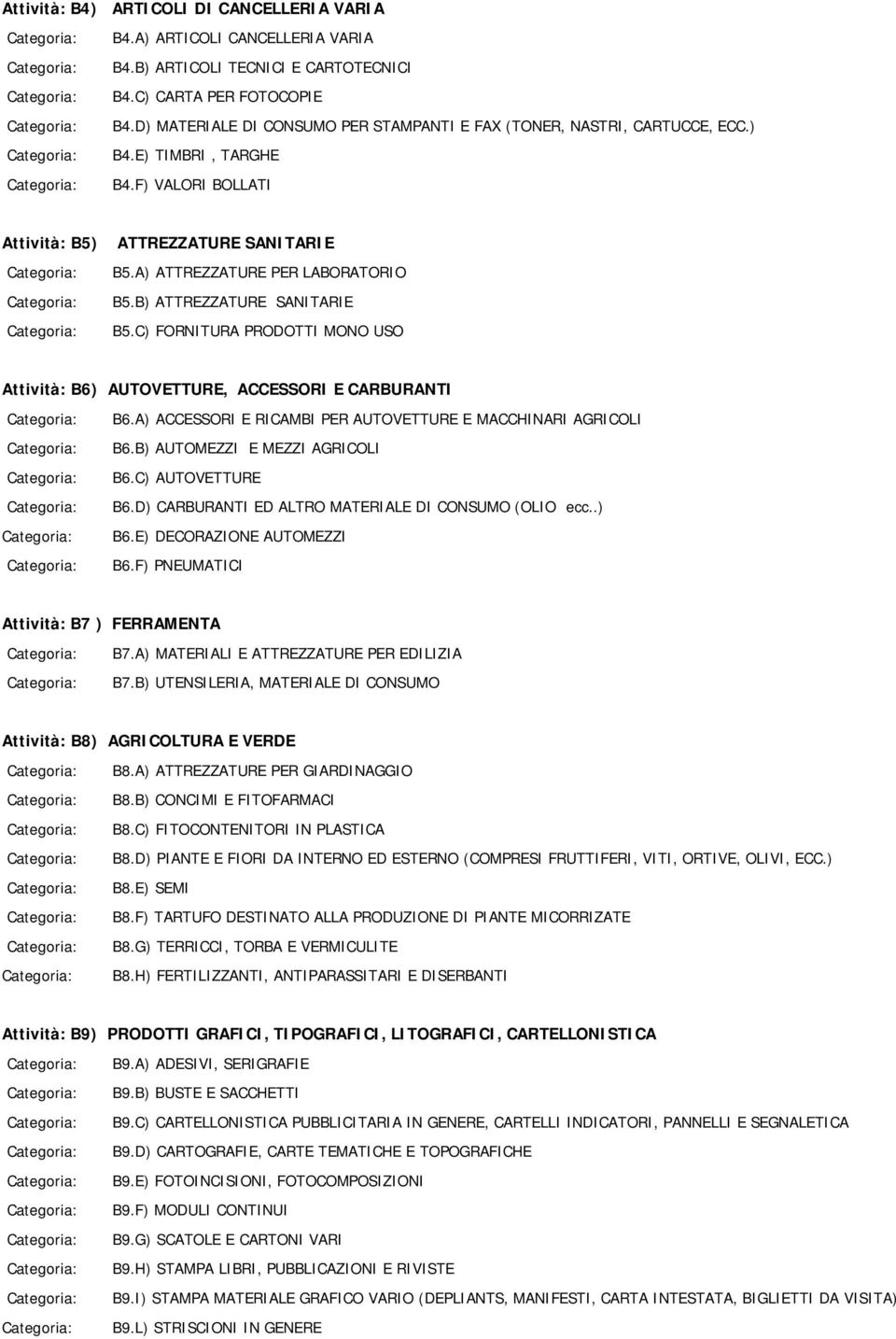 B) ATTREZZATURE SANITARIE B5.C) FORNITURA PRODOTTI MONO USO Attività: B6) AUTOVETTURE, ACCESSORI E CARBURANTI B6.A) ACCESSORI E RICAMBI PER AUTOVETTURE E MACCHINARI AGRICOLI B6.