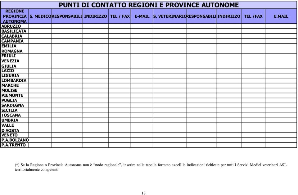 MAIL AUTONOMA ABRUZZO BASILICATA CALABRIA CAMPANIA EMILIA ROMAGNA FRIULI VENEZIA GIULIA LAZIO LIGURIA LOMBARDIA MARCHE MOLISE PIEMONTE PUGLIA