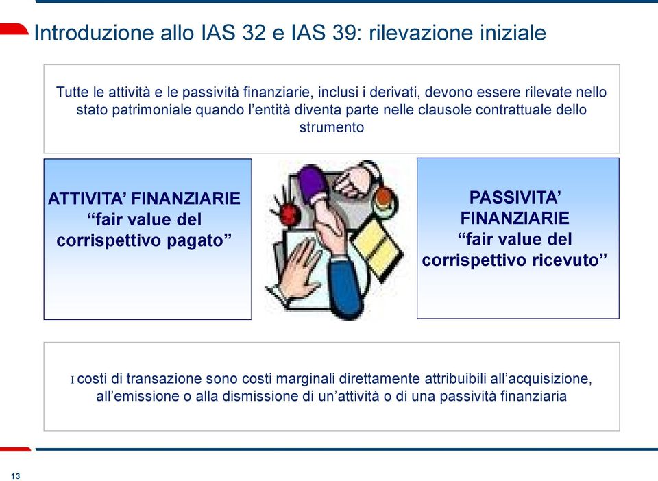 FINANZIARIE fair value del corrispettivo pagato PASSIVITA FINANZIARIE fair value del corrispettivo ricevuto I costi di transazione