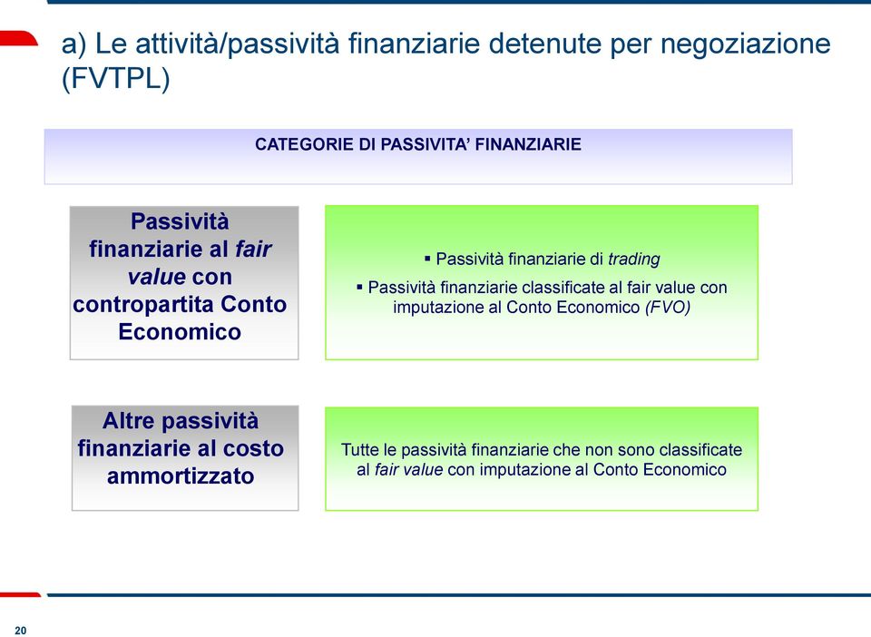 finanziarie classificate al fair value con imputazione al Conto Economico (FVO) Altre passività finanziarie al