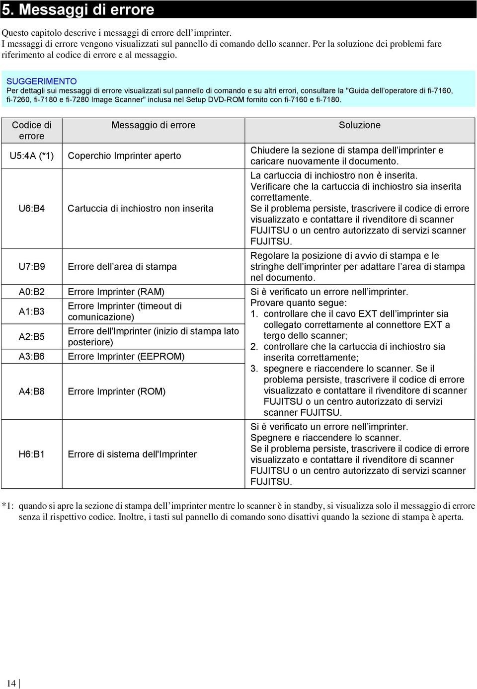 SUGGERIMENTO Per dettagli sui messaggi di errore visualizzati sul pannello di comando e su altri errori, consultare la "Guida dell operatore di fi-7160, fi-7260, fi-7180 e fi-7280 Image Scanner"