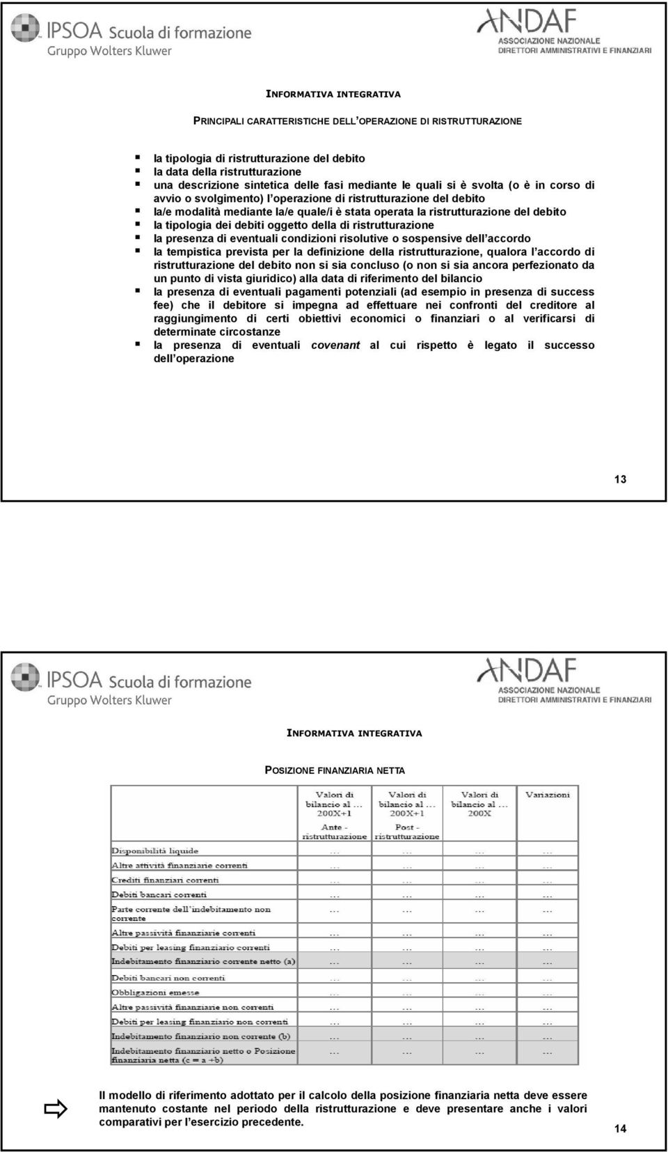 la tipologia dei debiti oggetto della di ristrutturazione la presenza di eventuali condizioni risolutive o sospensive dell accordo la tempistica prevista per la definizione della ristrutturazione,