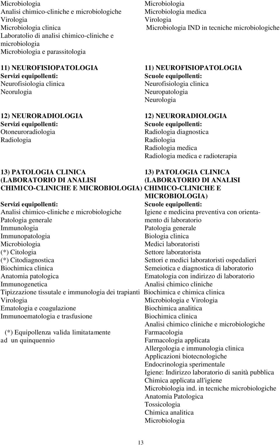 Neurologia 12) NEURORADIOLOGIA 12) NEURORADIOLOGIA Otoneuroradiologia Radiologia diagnostica Radiologia Radiologia Radiologia medica Radiologia medica e radioterapia 13) PATOLOGIA CLINICA 13)