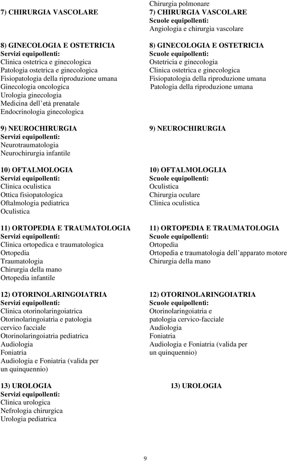 della riproduzione umana Urologia ginecologia Medicina dell età prenatale Endocrinologia ginecologica 9) NEUROCHIRURGIA 9) NEUROCHIRURGIA Neurotraumatologia Neurochirurgia infantile 10) OFTALMOLOGIA