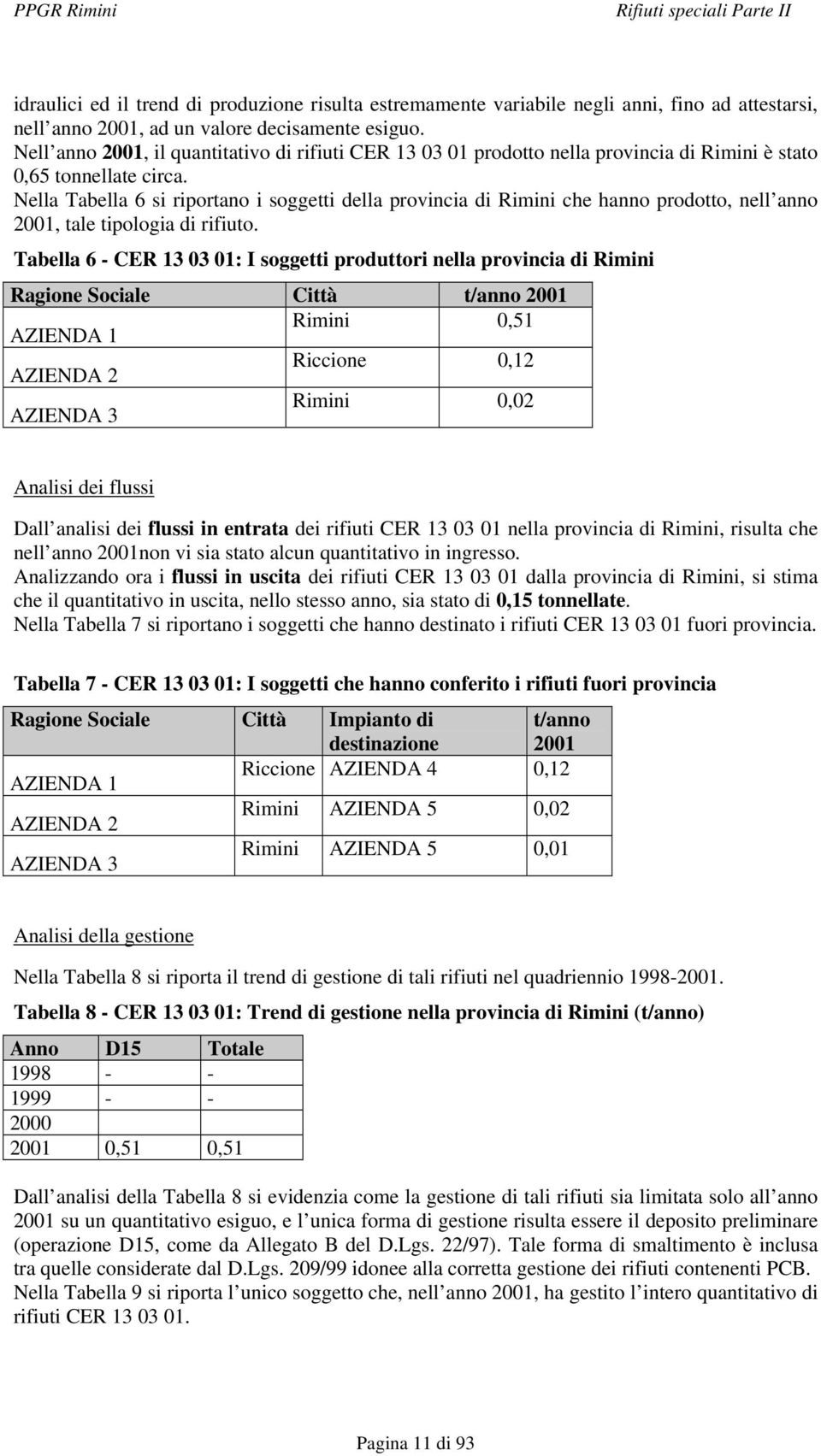 Nella Tabella 6 si riportano i soggetti della provincia di Rimini che hanno prodotto, nell anno 2001, tale tipologia di rifiuto.
