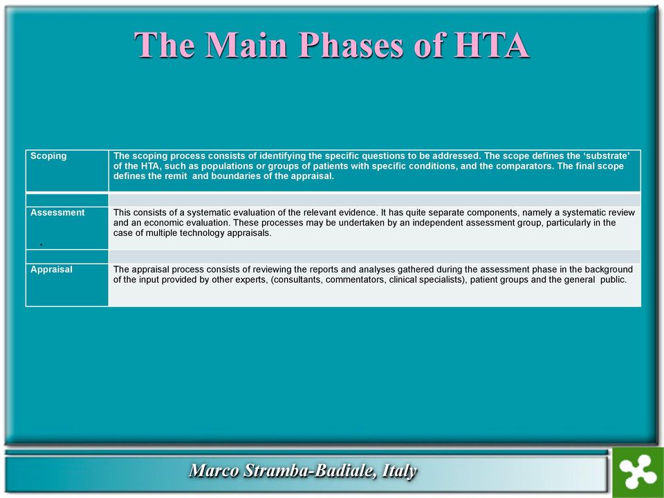 Assessment. Appraisal This consists of a systematic evaluation of the relevant evidence. It has quite separate components, namely a systematic review and an economic evaluation.