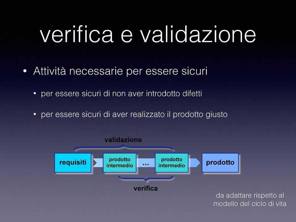 il prodotto giusto validazione requisiti prodotto intermedio.