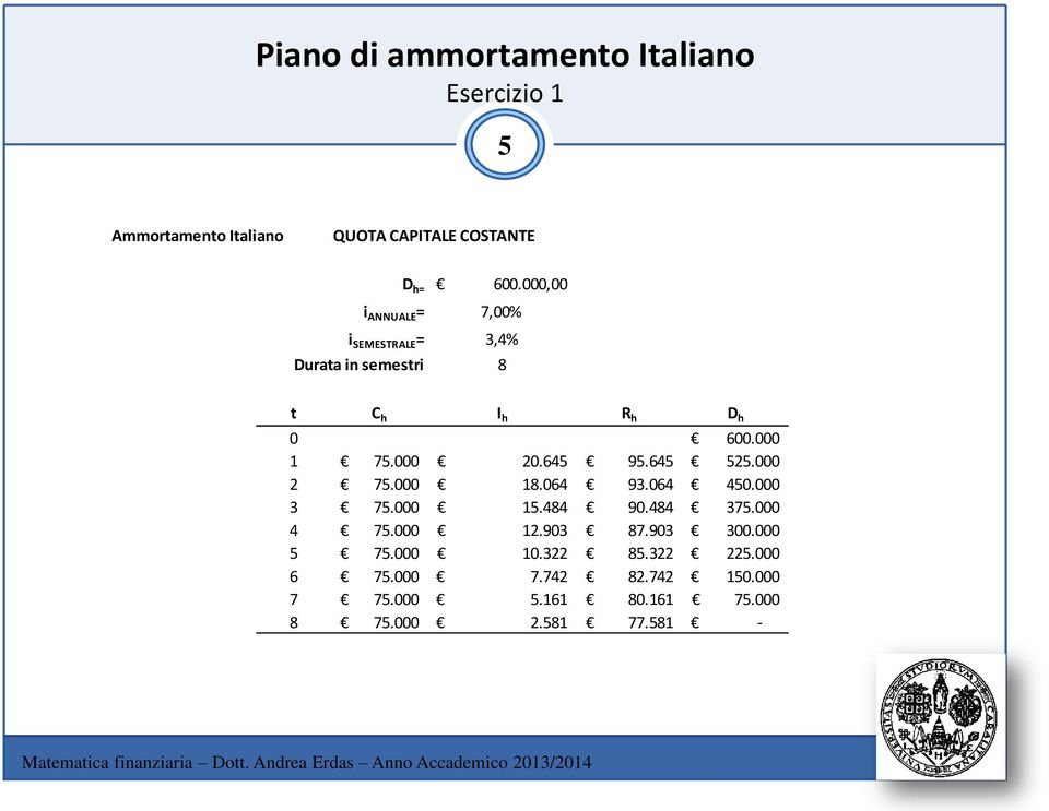 645 95.645 525.000 2 75.000 8.064 93.064 450.000 3 75.000 5.484 90.484 375.000 4 75.000 2.903 87.