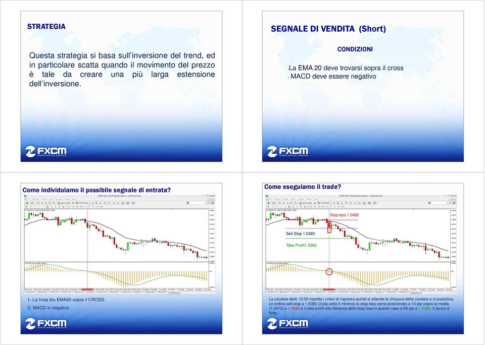 5383 Take Profit1.5282 1- La linea blu EMA20 sopra il CROSS.