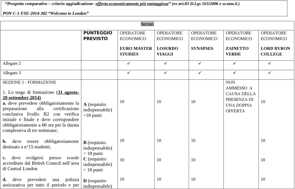 Lo stage di formazione (31 agosto- 20 settembre 2014) a.